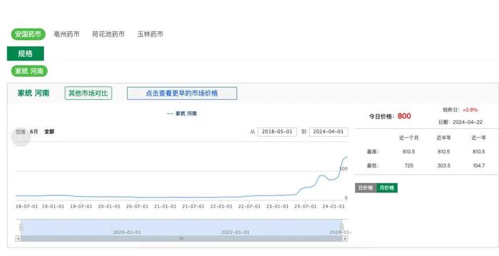 太突然！价格集体上涨！有的暴涨10倍！商家喊话：先不要买