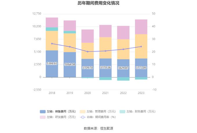 建科机械：2023年净利润同比增长62.35% 拟10转4股派5.88元