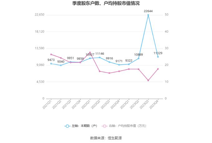 建科机械：2023年净利润同比增长62.35% 拟10转4股派5.88元