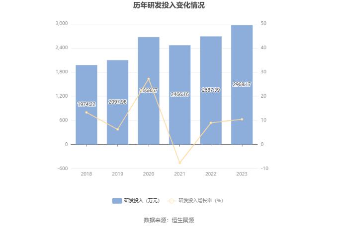 建科机械：2023年净利润同比增长62.35% 拟10转4股派5.88元