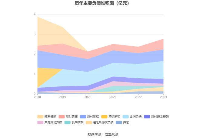 建科机械：2023年净利润同比增长62.35% 拟10转4股派5.88元