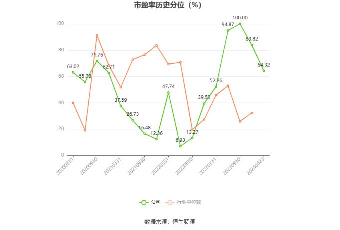 建科机械：2023年净利润同比增长62.35% 拟10转4股派5.88元