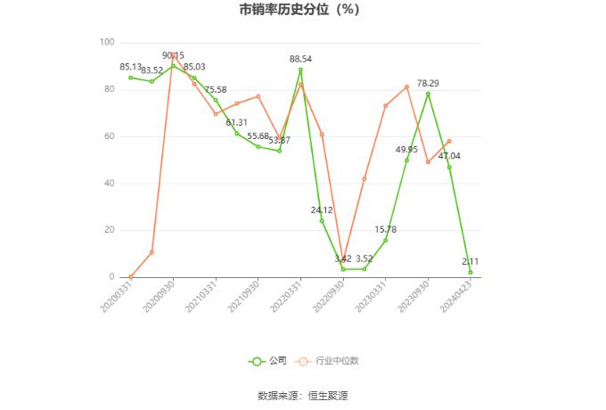 建科机械：2023年净利润同比增长62.35% 拟10转4股派5.88元