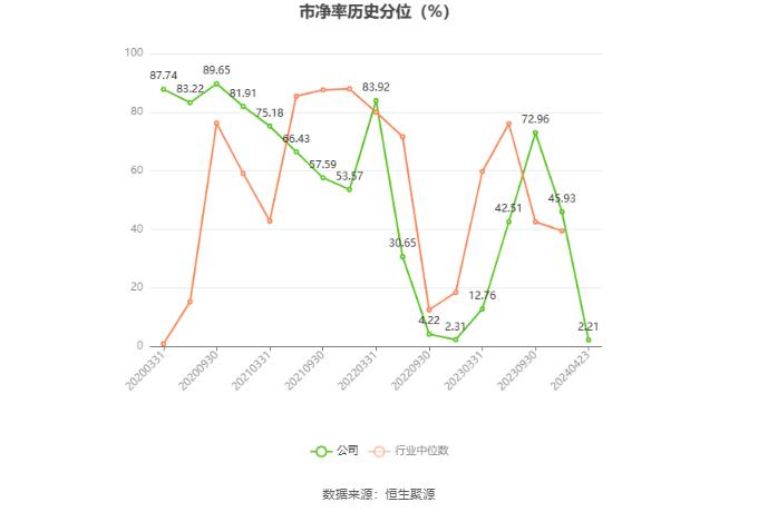 建科机械：2023年净利润同比增长62.35% 拟10转4股派5.88元