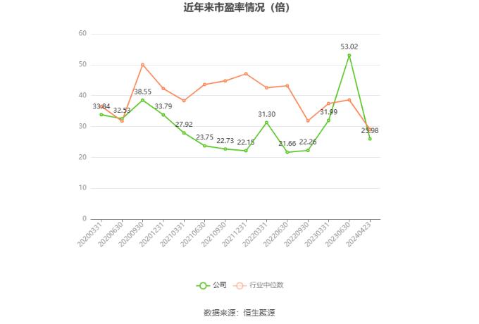 建科机械：2023年净利润同比增长62.35% 拟10转4股派5.88元