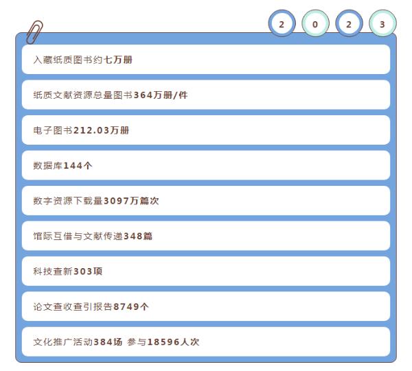 学霸最爱看什么书？今天，哈工大2023年读者分类阅读及借阅排行榜公布！