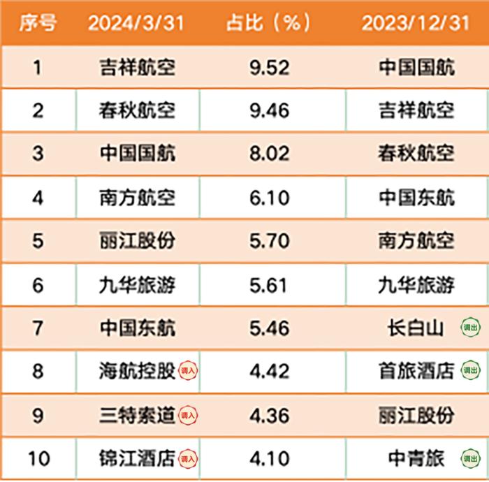 金信消费升级股票一季报解读