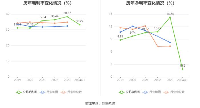 中原传媒：2024年第一季度净利润3286.37万元 同比下降67.52%