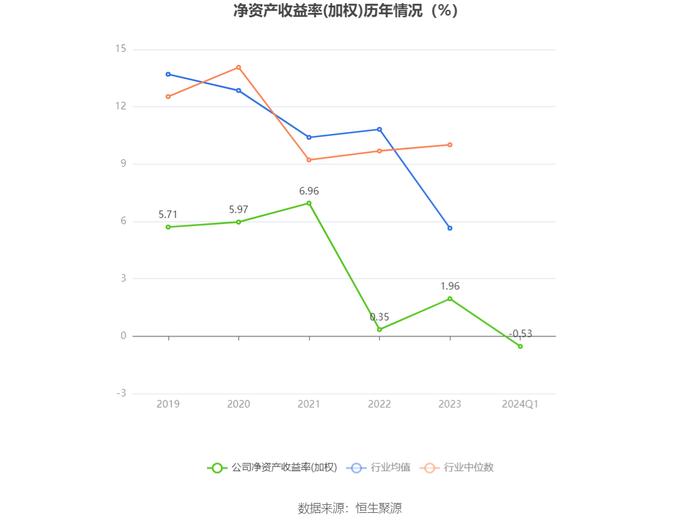 新联电子：2024年第一季度亏损1670.34万元