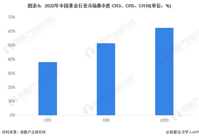 黄金创近两年单日最大跌幅！资深分析师：黄金长期仍然被严重低估【附全球及中国黄金市场发展现状】