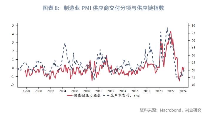 外汇商品 | 美国两大PMI分化隐含了哪些信息？