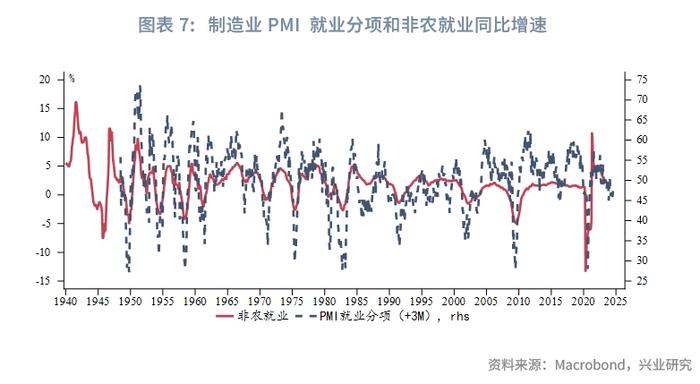 外汇商品 | 美国两大PMI分化隐含了哪些信息？