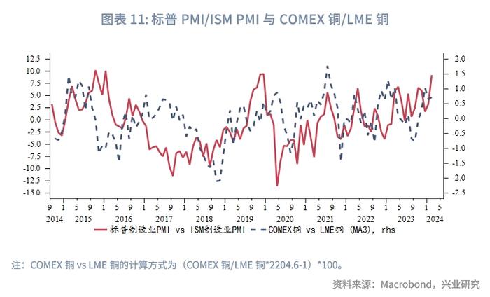 外汇商品 | 美国两大PMI分化隐含了哪些信息？