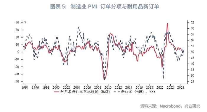 外汇商品 | 美国两大PMI分化隐含了哪些信息？