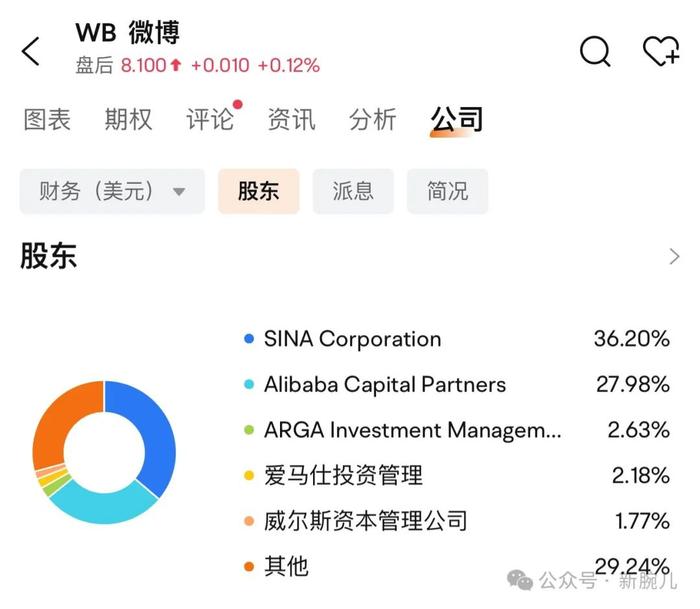 支付宝Z同学：不守信用如何知托付