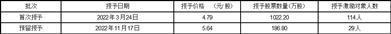 证券代码：603299    证券简称：苏盐井神    公告编号：2024-017