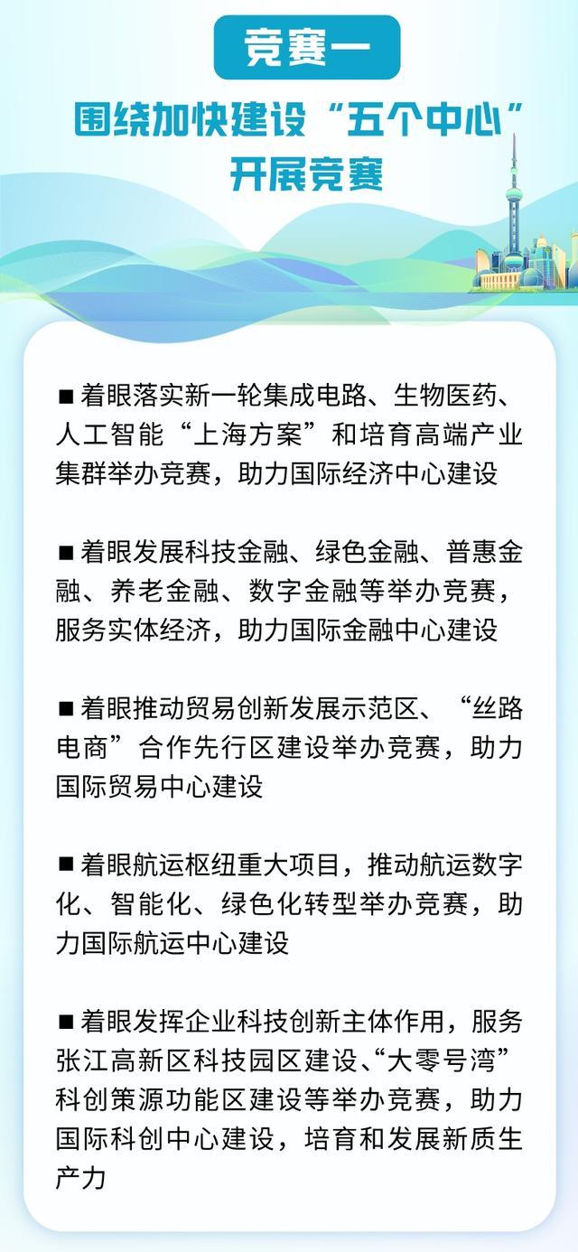 全市职工，魔都英雄帖来了！如果你有乘风破浪的勇气，欢迎来战！