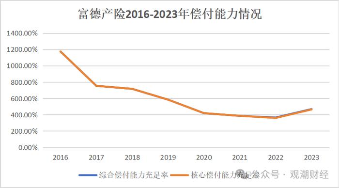 “一二把手”免职风波2年后，富德产险高层人事落定！张前斌出任总经理