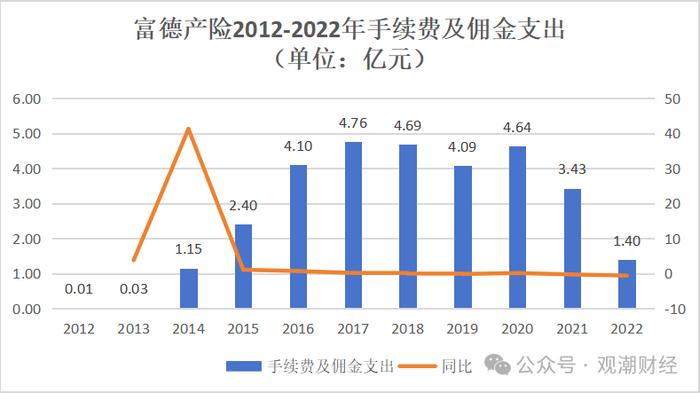 “一二把手”免职风波2年后，富德产险高层人事落定！张前斌出任总经理