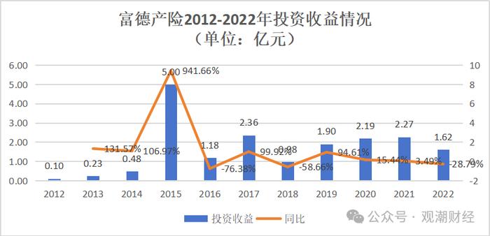 “一二把手”免职风波2年后，富德产险高层人事落定！张前斌出任总经理