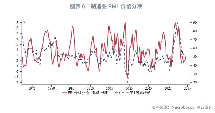 外汇商品 | 美国两大PMI分化隐含了哪些信息？