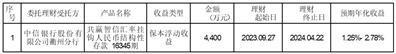 证券代码：603908    证券简称：牧高笛    公告编号：2024-002