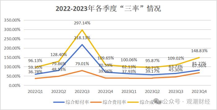 “一二把手”免职风波2年后，富德产险高层人事落定！张前斌出任总经理