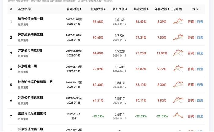 净值仅剩6毛钱，300万粉丝大V私募吴悦风遭遇滑铁卢，短短一年净值如何从1.5到0.6？