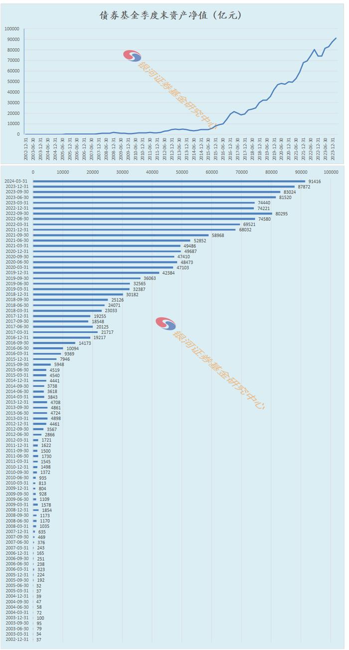 1998-2024年1季度末公募基金行业历史规模变迁数据报告