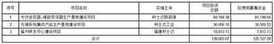 证券代码：002518   证券简称：科士达   公告编号：2024-019