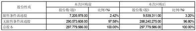 证券代码：002937    证券简称：兴瑞科技    公告编号：2024-045债券代码：127090    债券简称：兴瑞转债