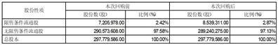 证券代码：002937    证券简称：兴瑞科技    公告编号：2024-045债券代码：127090    债券简称：兴瑞转债