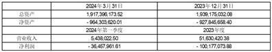 证券代码：600415    证券简称：小商品城     公告编号：临2024-021