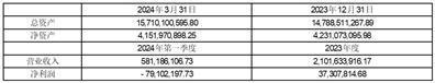 证券代码：600415    证券简称：小商品城     公告编号：临2024-021