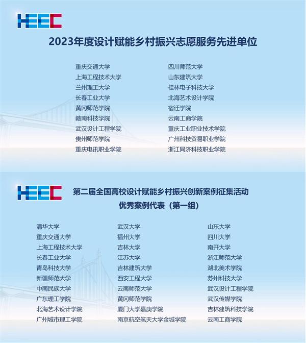 省内唯一！云南工商学院获评全国高校设计赋能乡村振兴志愿服务先进单位