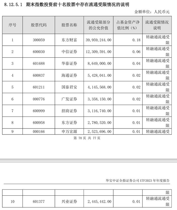 借刀杀人！从华宝券商ETF看神秘资金融券券商股背刺大A