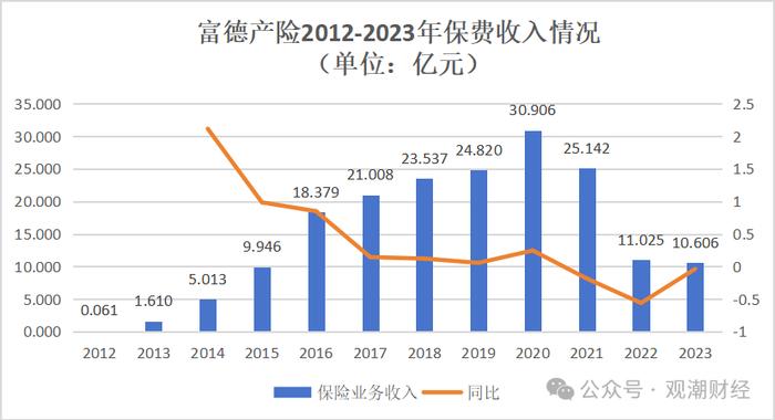 “一二把手”免职风波2年后，富德产险高层人事落定！张前斌出任总经理