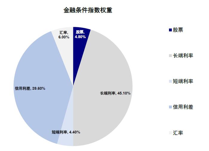 中金：美股回调有助于降息交易重启 ，三季度短期美债是最好的选择