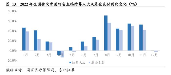 去年全国跨省异地就医直接结算1.29亿人次 国家医保局：将借助智慧医保力量更好服务参保群众