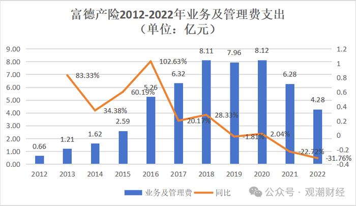 “一二把手”免职风波2年后，富德产险高层人事落定！张前斌出任总经理