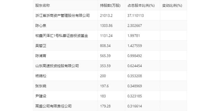 亿利达：2024年第一季度净利润1099.61万元 同比增长74.67%