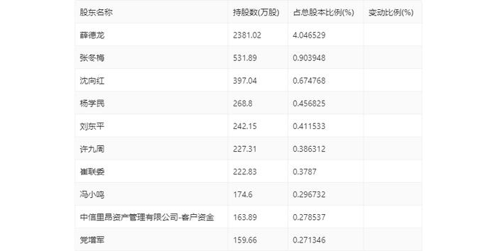 中原内配：2024年第一季度净利润8888.64万元 同比增长8.24%