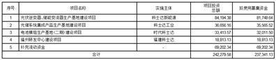 证券代码：002518   证券简称：科士达   公告编号：2024-019