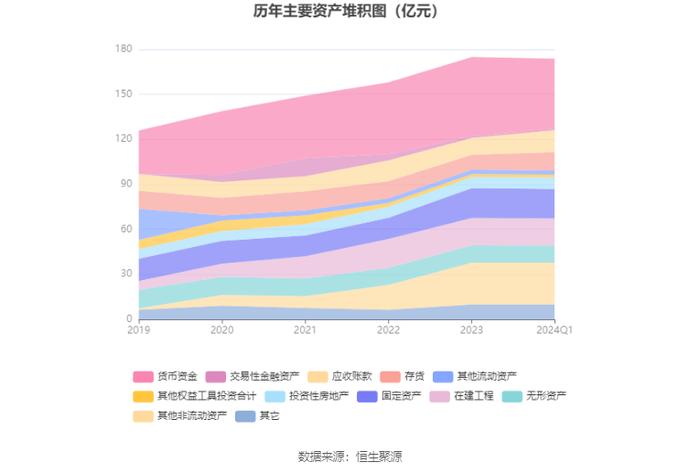 中原传媒：2024年第一季度净利润3286.37万元 同比下降67.52%