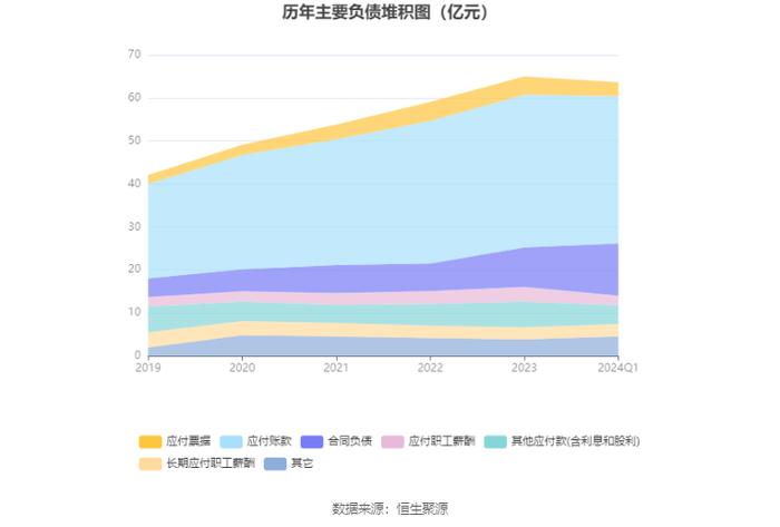 中原传媒：2024年第一季度净利润3286.37万元 同比下降67.52%