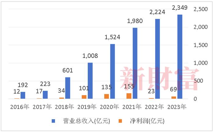 沙特阿美抄底A股千亿巨头，恒力石化股价跌7成，陈建华范红卫夫妇为何愿意低位出售？| 原创