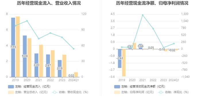 路畅科技：2024年第一季度亏损1578.40万元