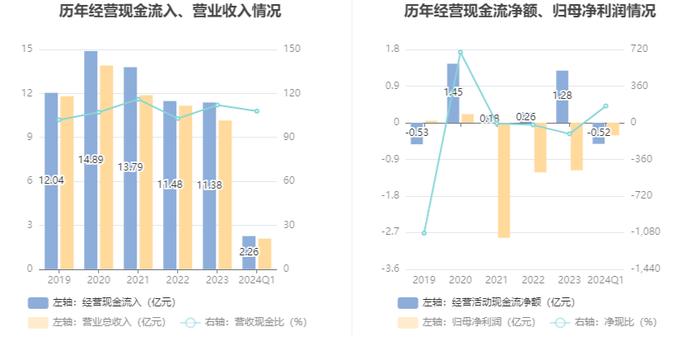 银之杰：2024年第一季度亏损3138.86万元