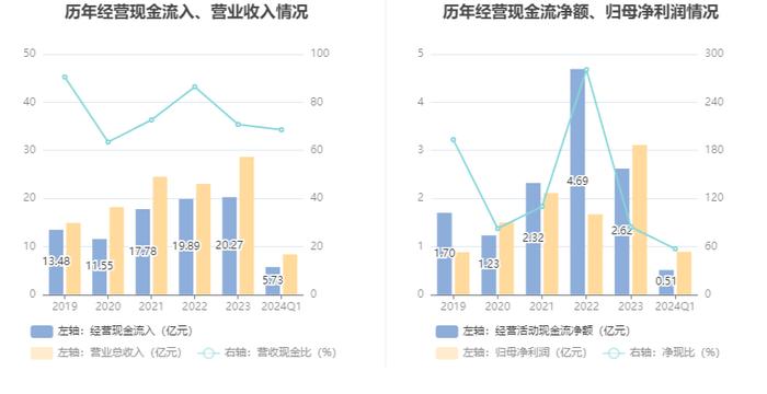 中原内配：2024年第一季度净利润8888.64万元 同比增长8.24%