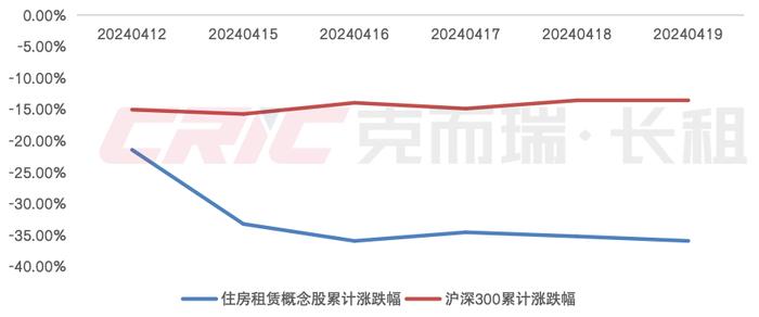 物业+报告｜保租房免缴物业维修资金提议 获上海房管部门积极响应